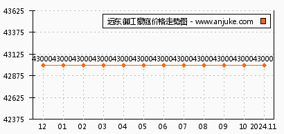 河源源江豪庭最新价,河源源江豪庭最新房价概览