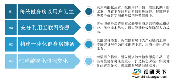 长沙健身房最新招聘,长沙健身房最新招聘动态及行业趋势分析