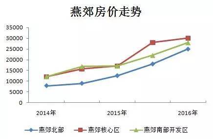 燕郊新房房价最新消息,燕郊新房房价最新消息，市场走势与影响因素分析