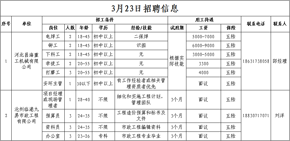 中捷招聘网最新招聘,中捷招聘网最新招聘动态深度解析