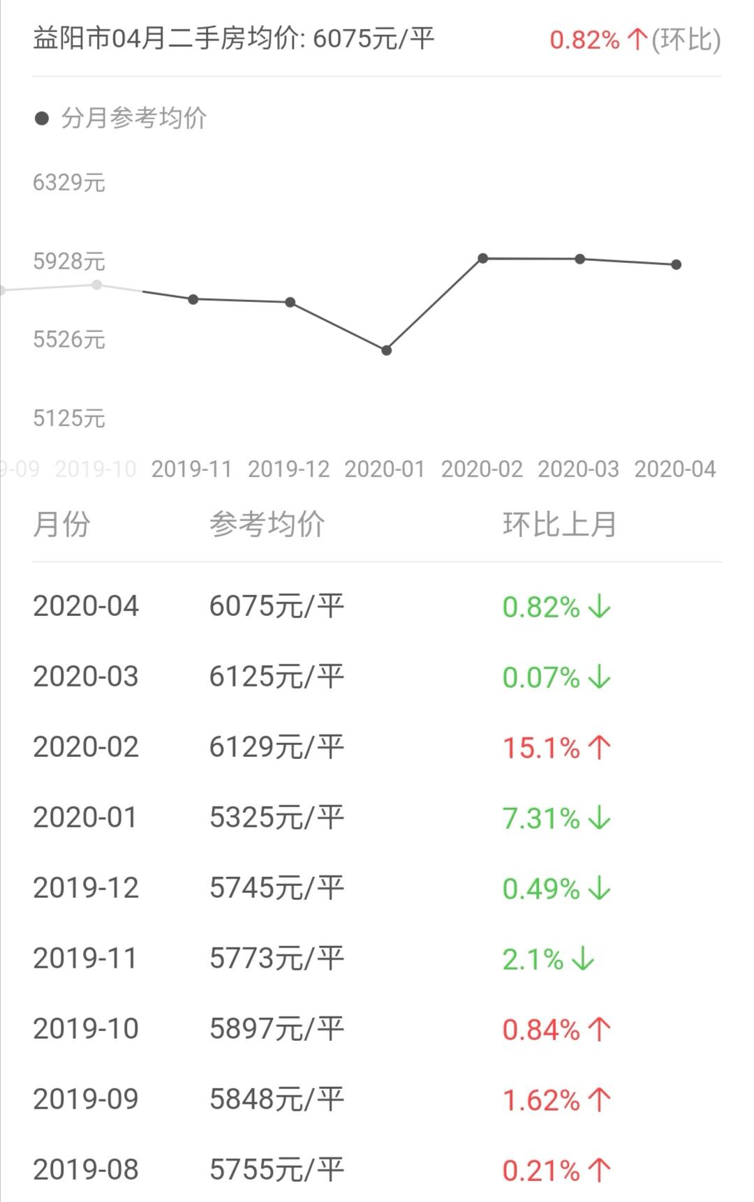 隆回房价走势最新消息,隆回房价走势最新消息，市场趋势与未来发展预测