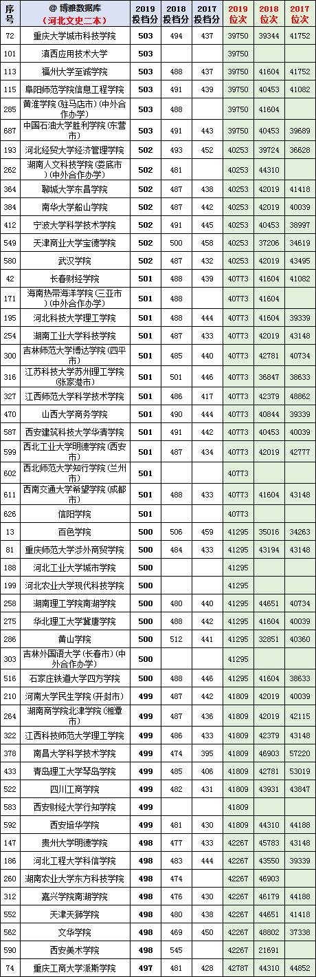 2017河北高考最新投档动态,揭秘2017河北高考最新投档动态