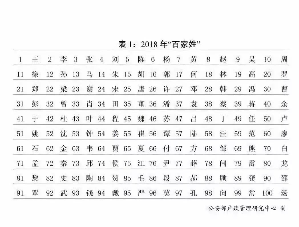 最新百家姓大全,最新百家姓大全详解