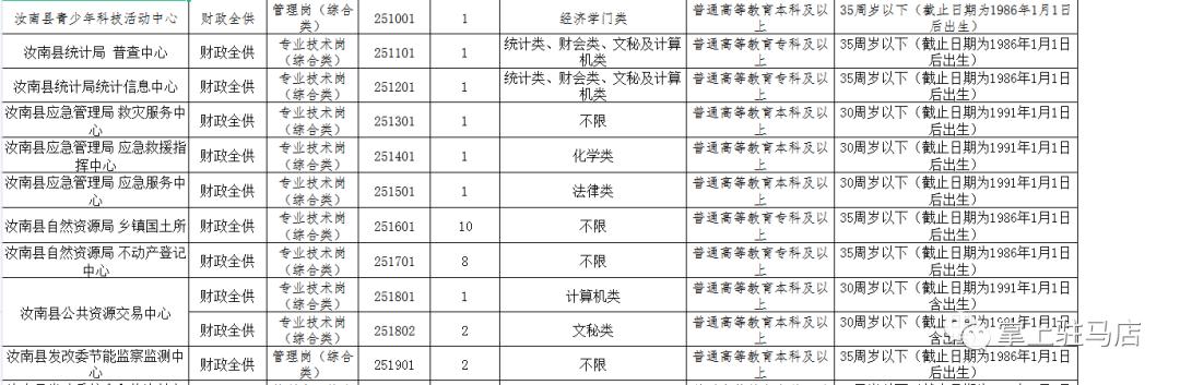 遂平县今天最新招聘,遂平县今日最新招聘动态