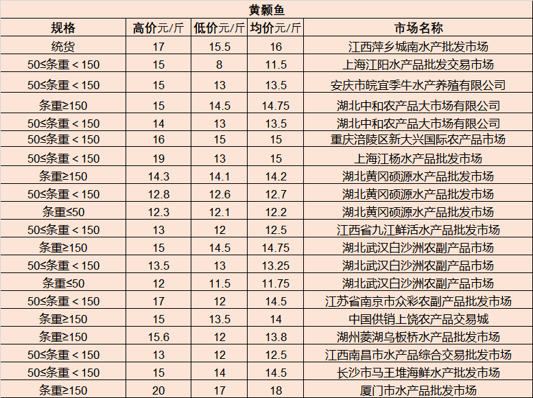 蚌埠出租车最新转让价,蚌埠出租车最新转让价及其市场趋势分析