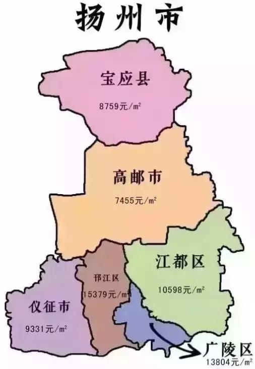 扬州邗江区最新房价,扬州邗江区最新房价动态分析