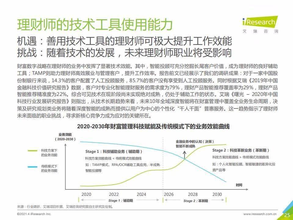 李大霄最新消息,李大霄最新消息，行业观察与市场洞察