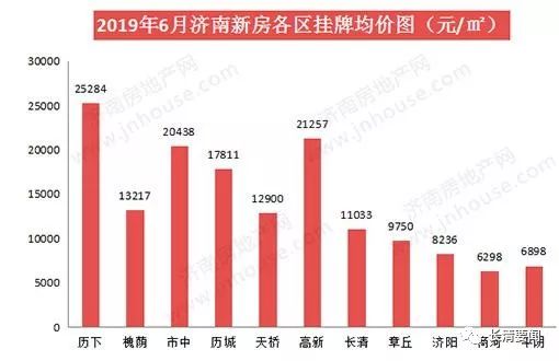 2017济南房价最新消息,济南房价最新消息，深度解析市场走势与未来展望