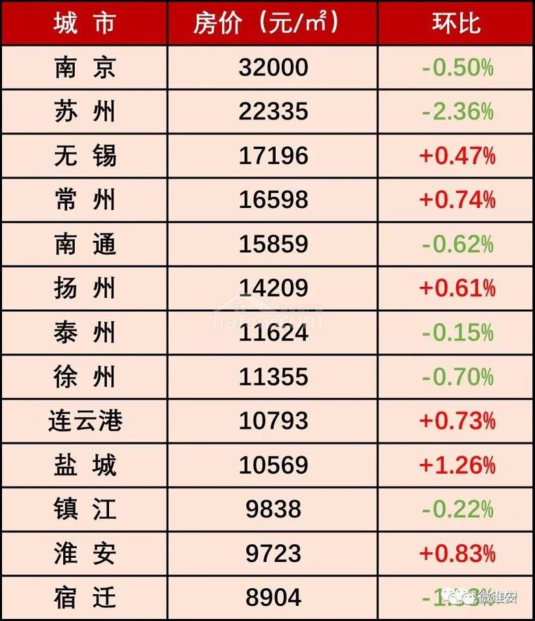 淮安市楚州区最新房价,淮安市楚州区最新房价动态分析