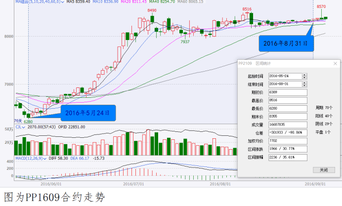 羊入虎口_1 第9页