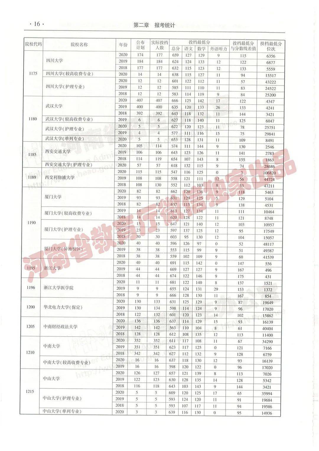 沐猴而冠 第10页