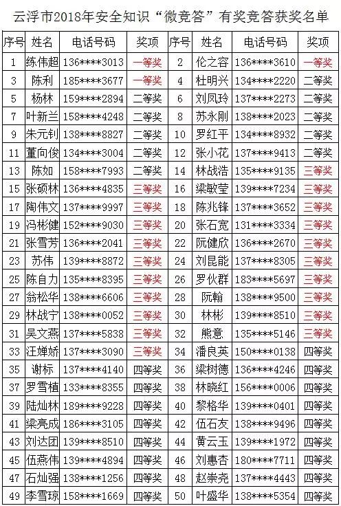 2024新奥历史开奖记录表一,揭秘2024新奥历史开奖记录表一，数据与趋势分析