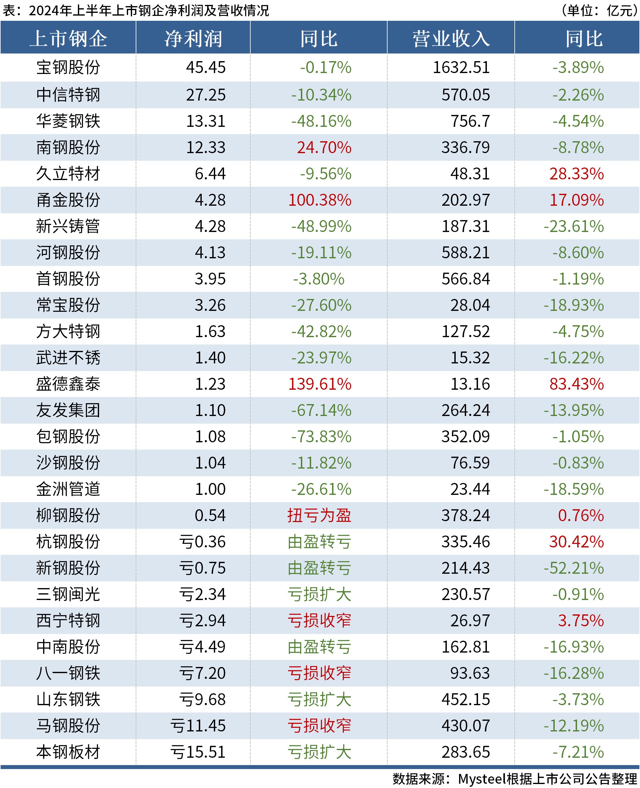 泪如雨下 第9页