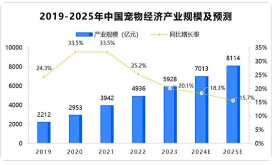 一心一意 第7页