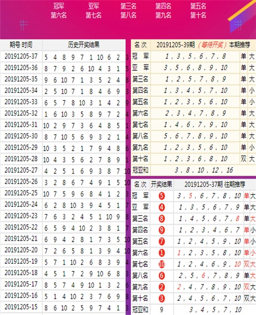 波涛汹涌 第7页