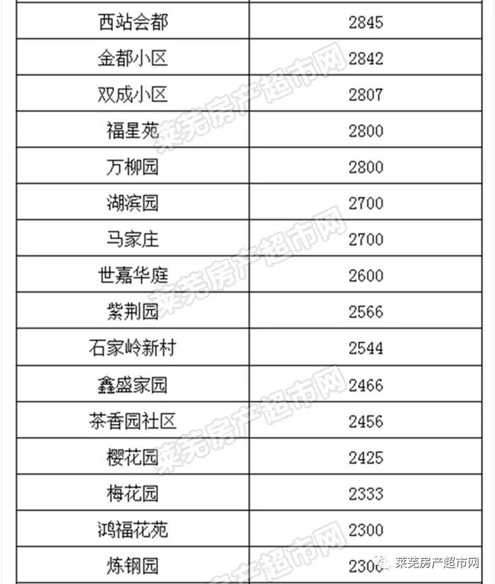 资讯 第521页