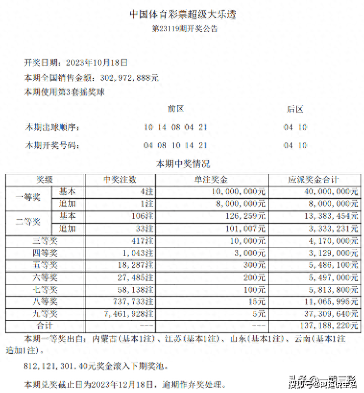 2024澳门六今晚开奖结果,澳门六今晚开奖结果，探索彩票背后的故事与影响