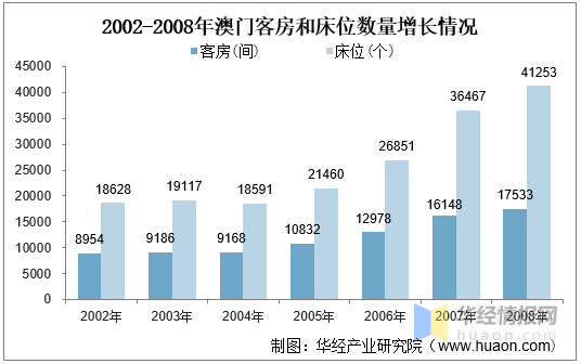 2004澳门天天开好彩大全,2004澳门天天开好彩大全，历史、数据与未来展望