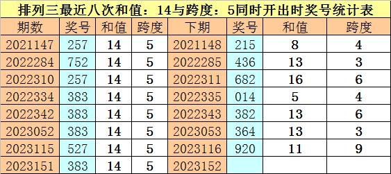 雪白 第7页