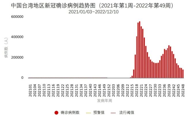 2024年11月各省份新冠高峰期,关于2024年11月各省份新冠高峰期的探讨