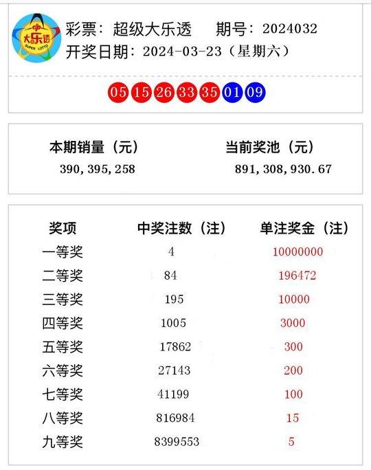 2024新澳开奖结果,揭秘2024新澳开奖结果，背后的秘密与期待