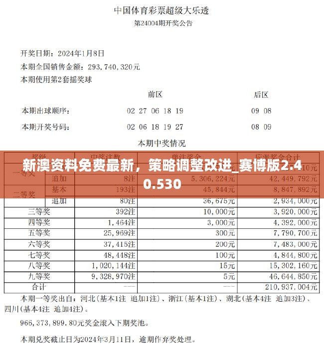 新澳2024年精准正版资料,新澳2024年精准正版资料，探索未来之钥