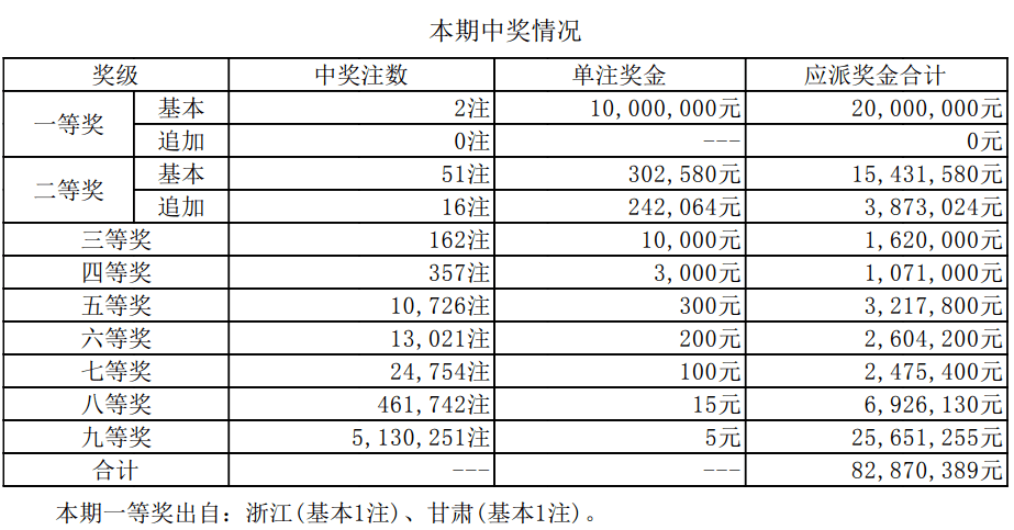 新澳门开奖结果+开奖号码,新澳门开奖结果及开奖号码解析