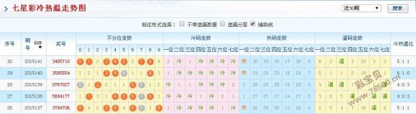 名垂青史 第5页