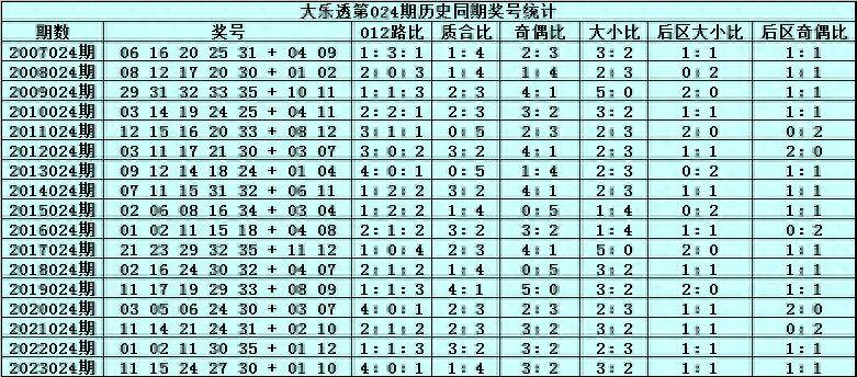 2024澳门六开彩全年开奖记录,澳门六开彩全年开奖记录，历史数据与未来展望（XXXX年分析）