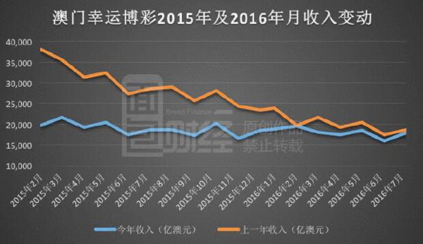 2024澳门现场开奖直播,澳门彩票直播，2024年现场开奖展望