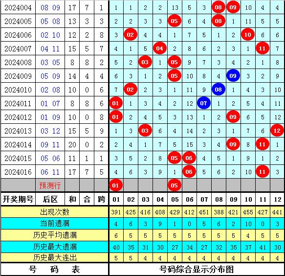 2024澳门六开奖结果,澳门彩票开奖结果，探索与解析（以预测未来澳门六开奖结果为主题）