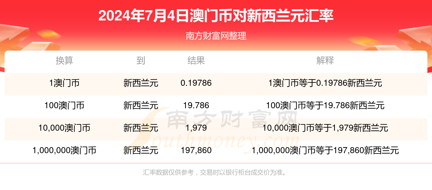 澳门六开奖结果2024开奖记录查询十二生肖排,澳门六开奖结果及十二生肖排，探索开奖记录的魅力与奥秘