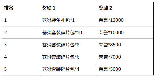 万古长青 第5页