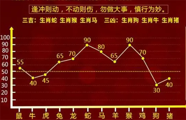 管家婆一码中一肖2025年,管家婆的神秘预测，一码中定，生肖揭晓，2025年的奇迹