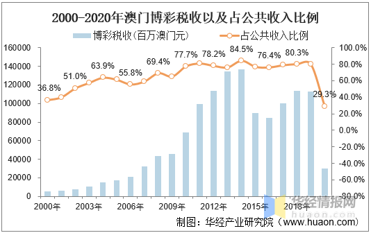 2025年澳门天天彩免费大全,澳门天天彩免费大全——探索未来的彩票文化（2025年展望）