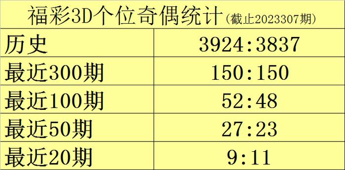 鸟枪换炮 第4页