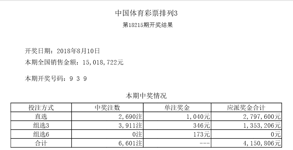 澳门六开彩开奖结果开奖记录2025年,澳门六开彩开奖结果开奖记录（2025年）