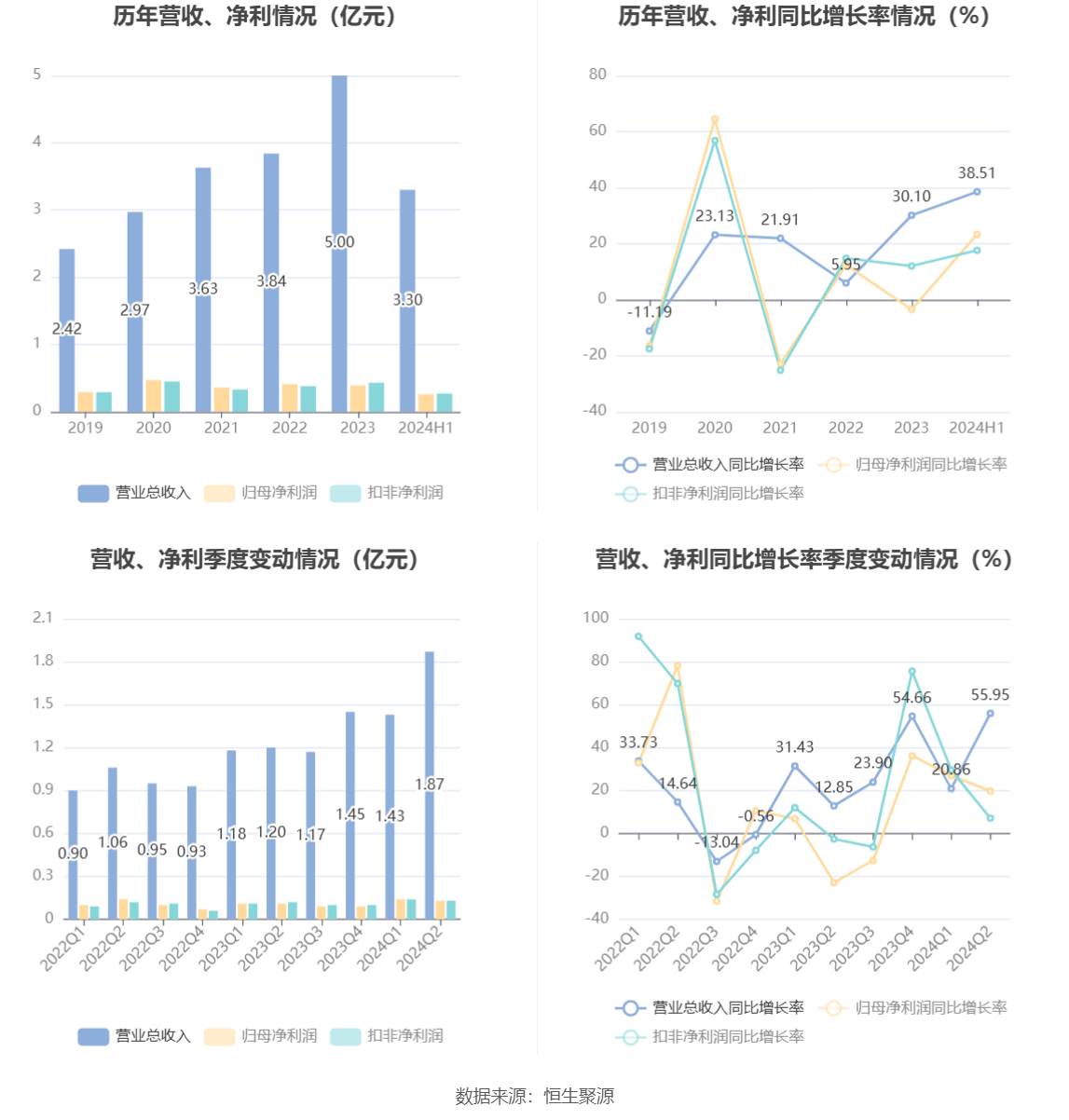 狗拿耗子 第4页