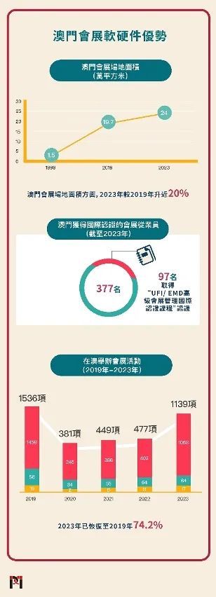 2025年澳门大全免费金锁匙,澳门大全免费金锁匙，探索未来的无限可能（2025年展望）