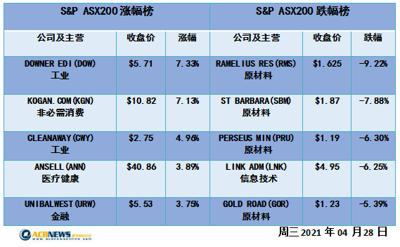 2025新澳开奖记录,探索2025新澳开奖记录，历史、数据与未来趋势