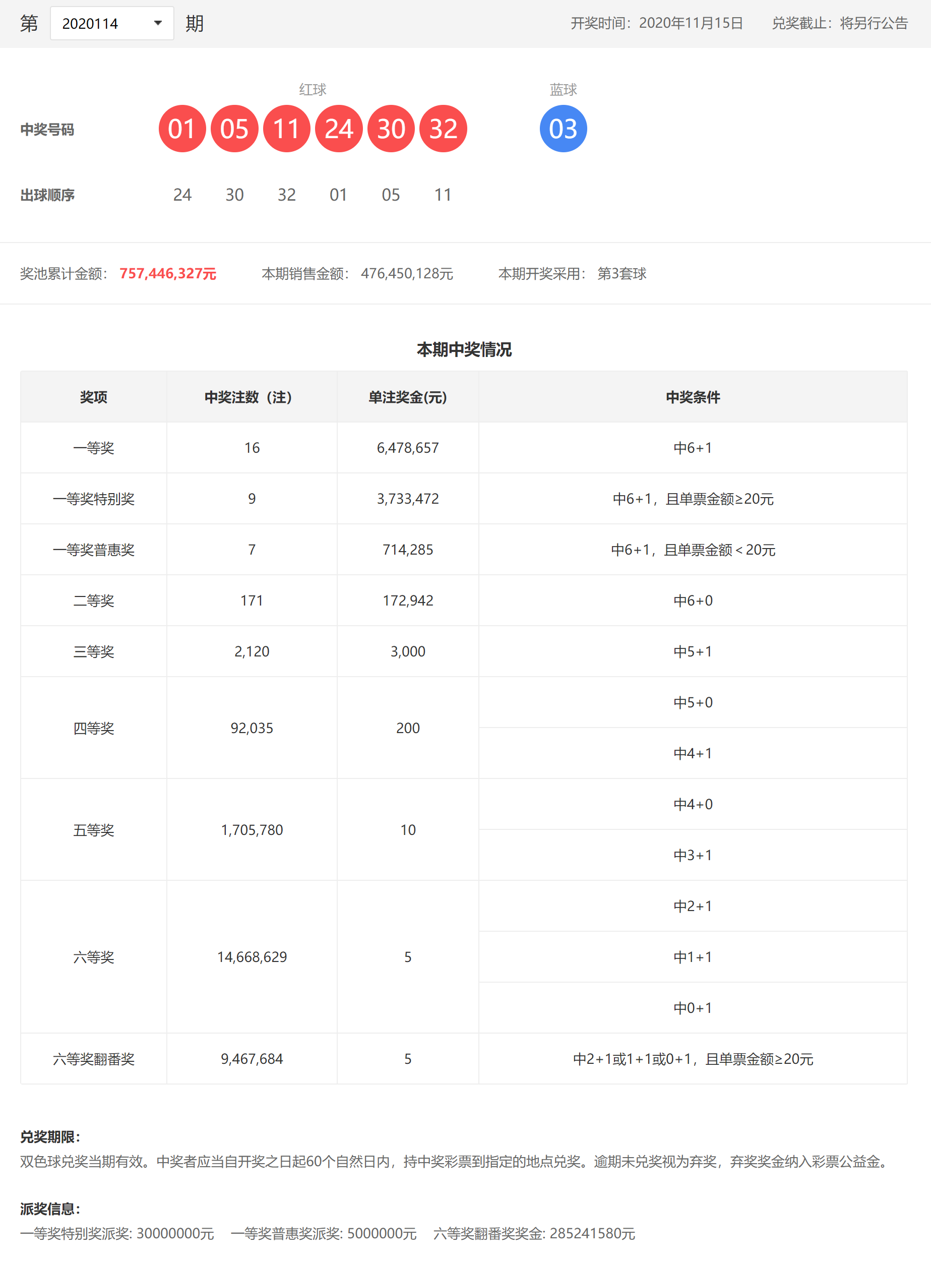 澳门六开奖号码2025年开奖记录,澳门六开奖号码与未来展望，2025年开奖记录分析