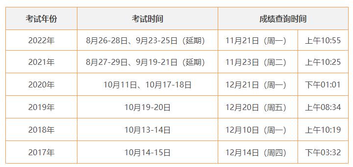 2025香港历史开奖结果查询表最新,2023年香港历史开奖结果查询表最新分析