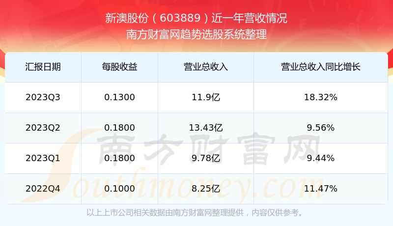 2025新澳最新开奖结果查询,2025新澳最新开奖结果查询——彩票爱好者的必备指南