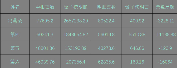 摩肩接踵 第2页