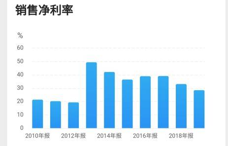 引狼入室