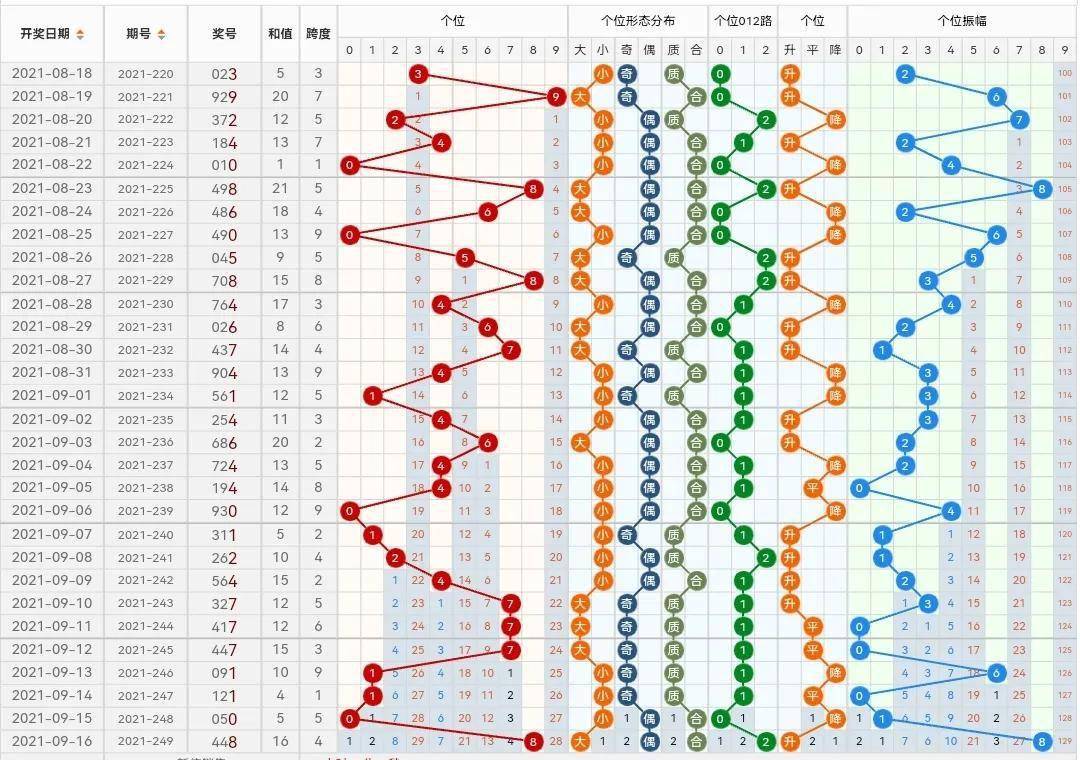 新澳门彩出号综合走势图看331斯,新澳门彩出号综合走势图与331斯的分析