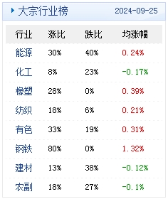 狐朋狗友