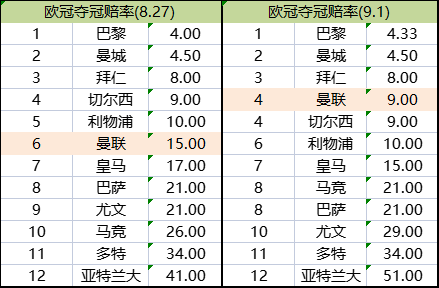 澳门平特一肖100中了多少倍,澳门平特一肖100倍赔率解析