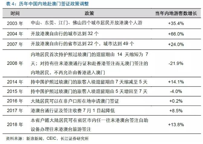 2025澳门天天六开彩免费资料,关于澳门博彩业及彩票资料真实性问题的探讨