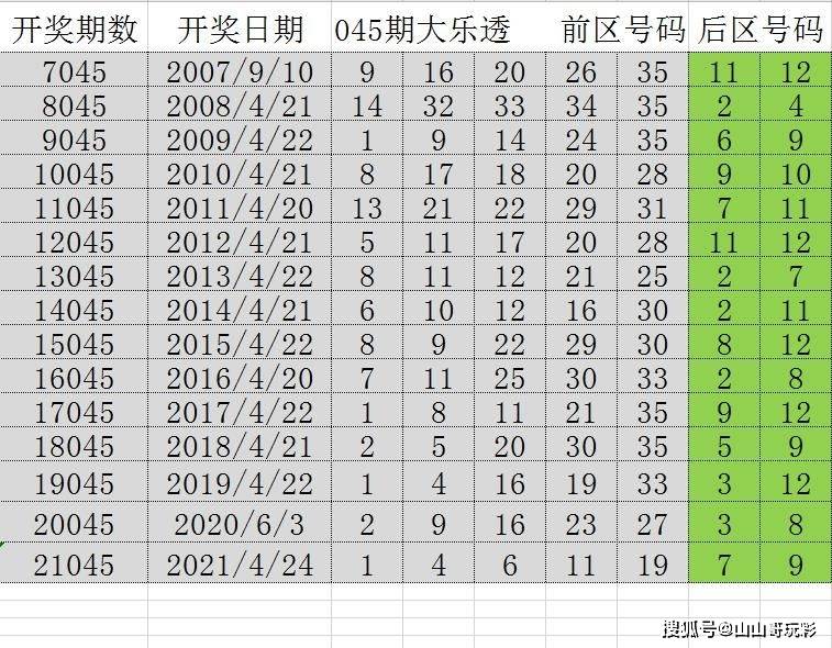 澳门六开奖号码2025年开奖记录,澳门六开奖号码与未来的探索，2025年开奖记录展望